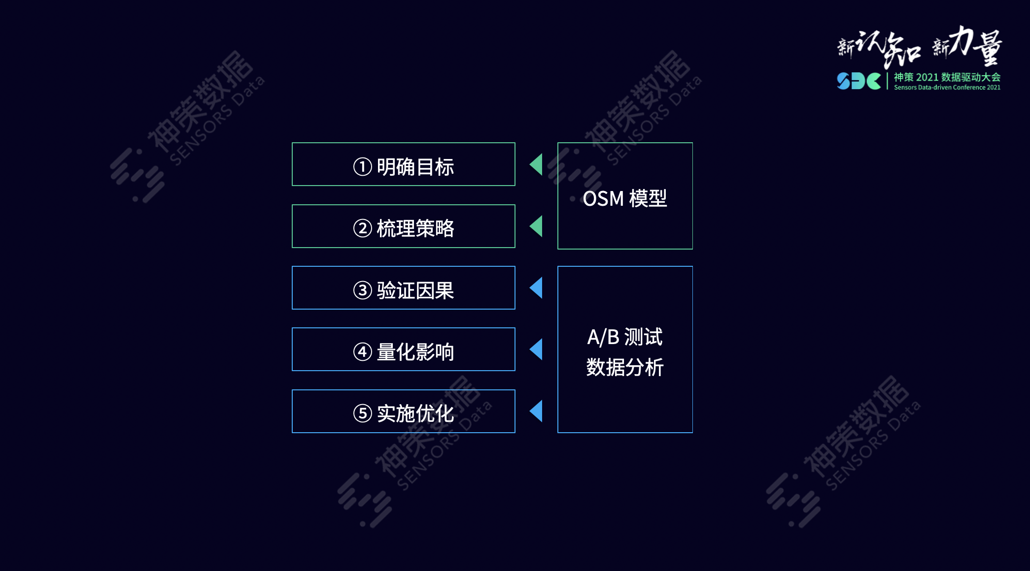 产品经理，产品经理网站